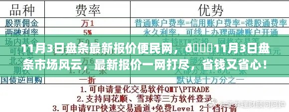 河北盘条最新价格动态分析，聚焦河北盘条市场，揭秘价格走势背后的原因