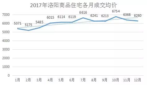 洛阳最新房价走势分析报告（2017年）