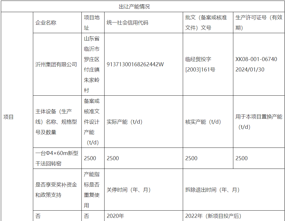 沂州水泥引领行业变革，深化企业转型公告发布