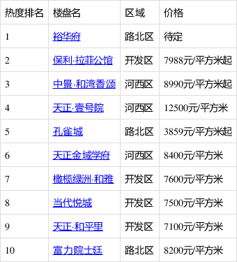 衡水搜房网最新楼盘全面解读与解析