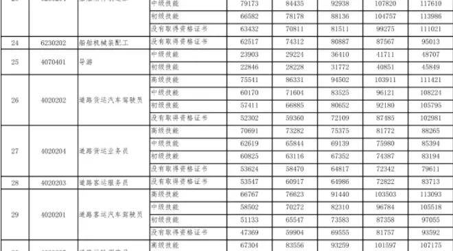 最新1040工资结构图，洞悉薪资细节，助力个人财务规划与管理