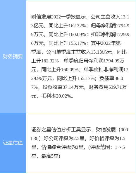 财信发展最新公告深度解读与解析