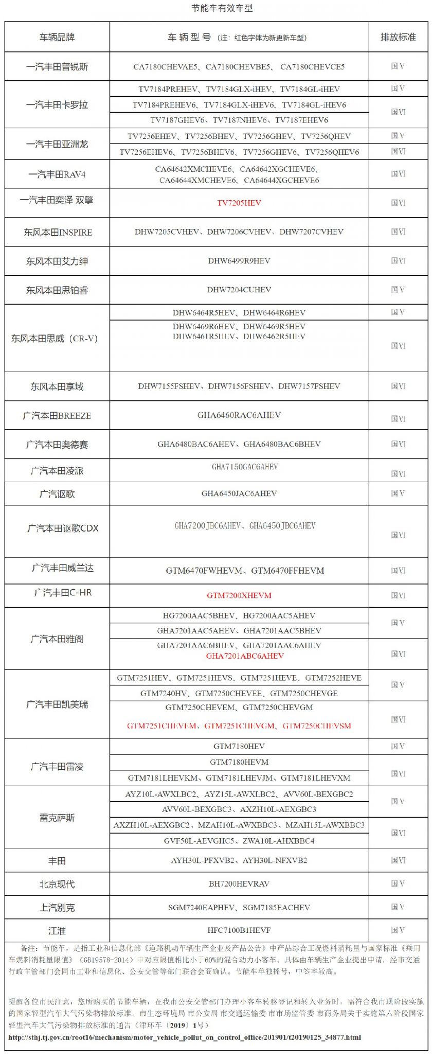 天津最新节能车目录，绿色出行新选择亮相