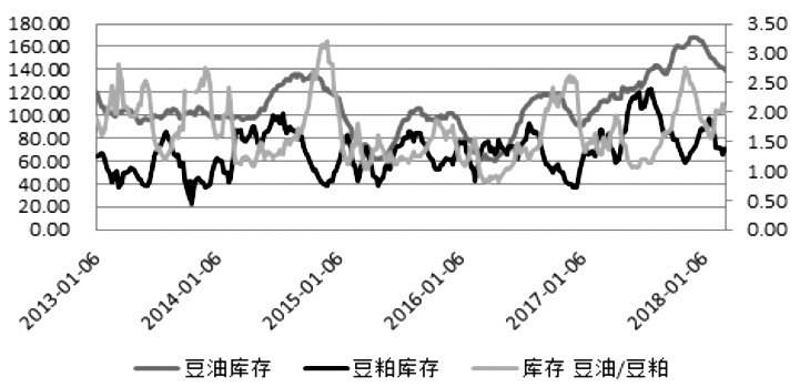 今日豆油价格走势分析，最新趋势报告