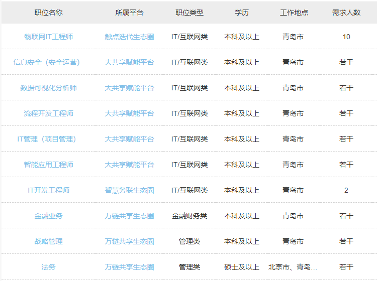 合肥海尔最新招聘信息详解