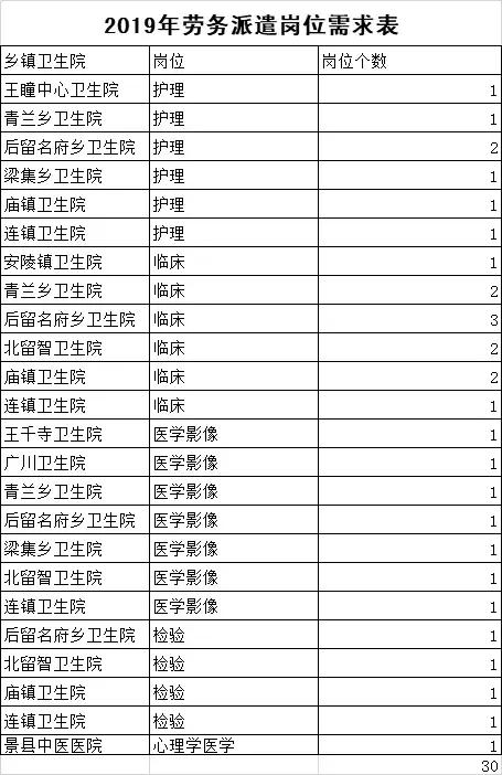 景县县城最新招聘信息汇总