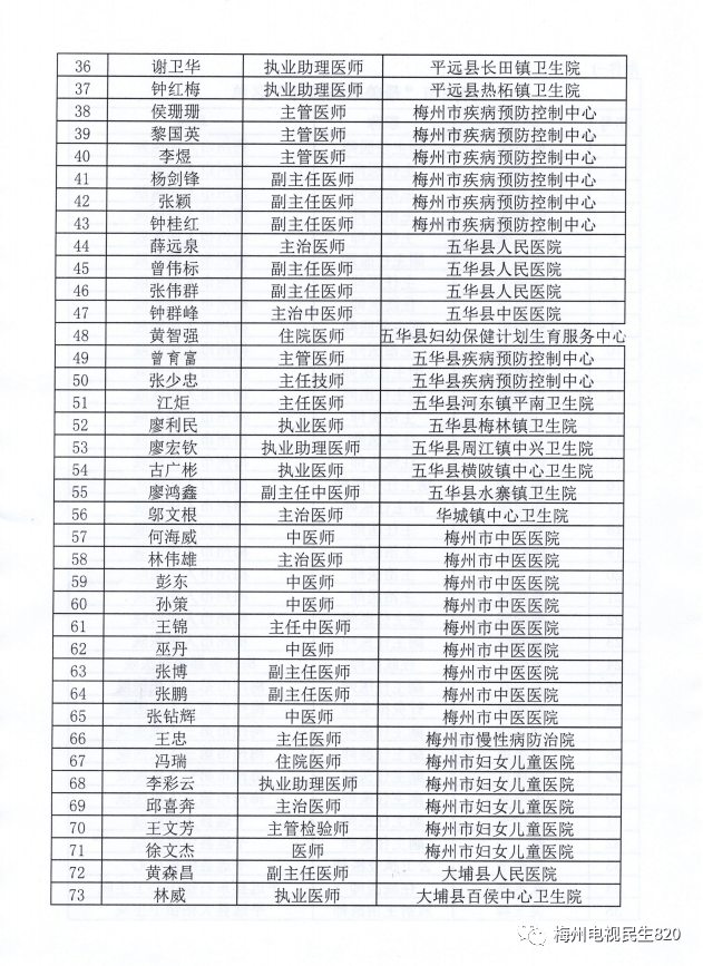 大埔县最新人事公示，领导岗位调整及人员变动通知