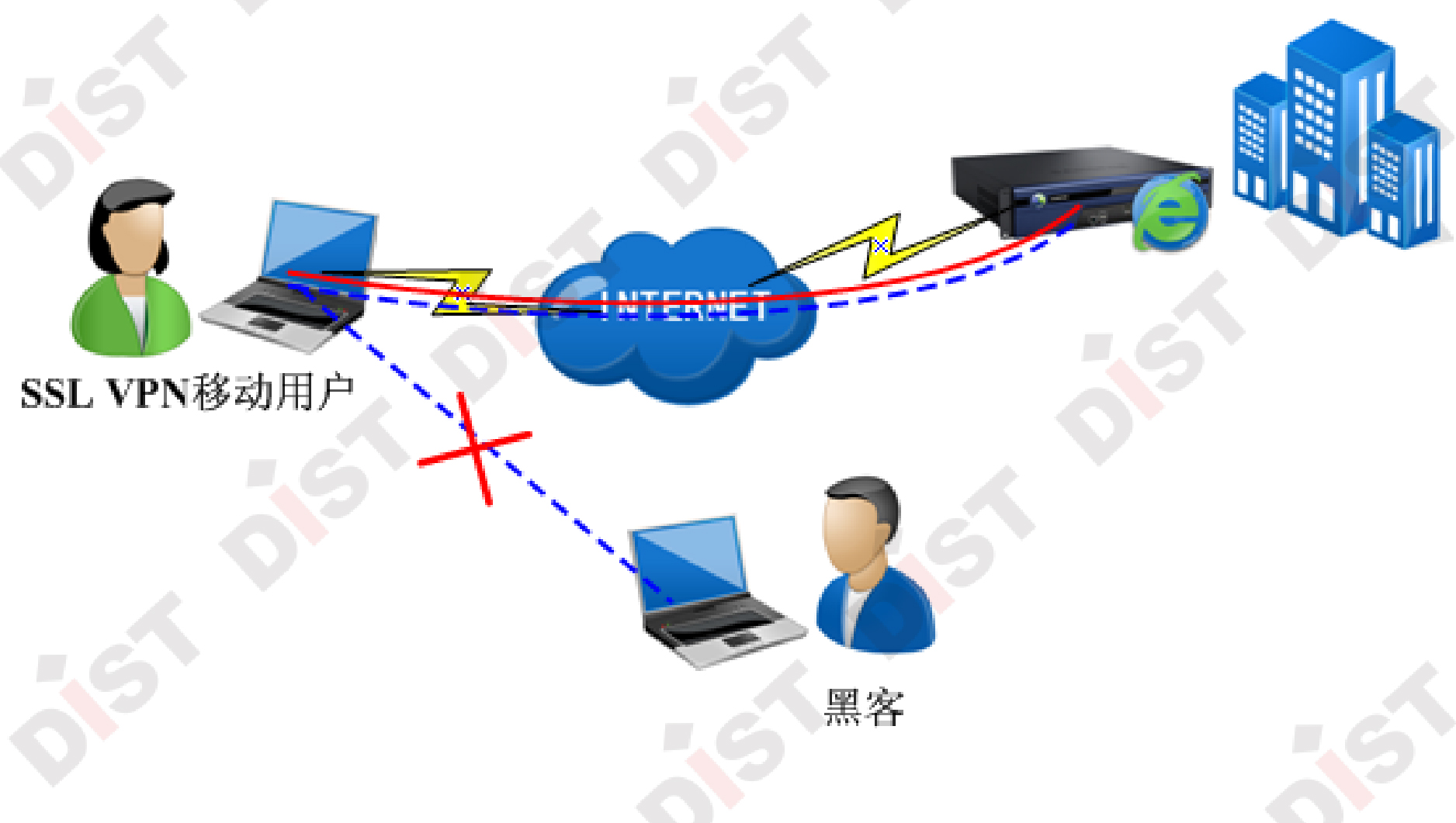 VPN代理下载与违法犯罪问题的深度探讨