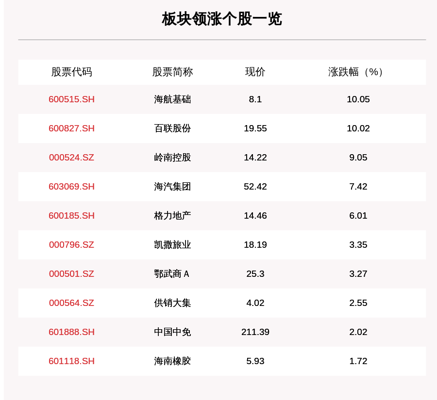 海航基础股票最新消息深度解读与分析