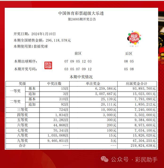 大众彩票下载官网，开启幸运之门，赢取丰厚奖励！