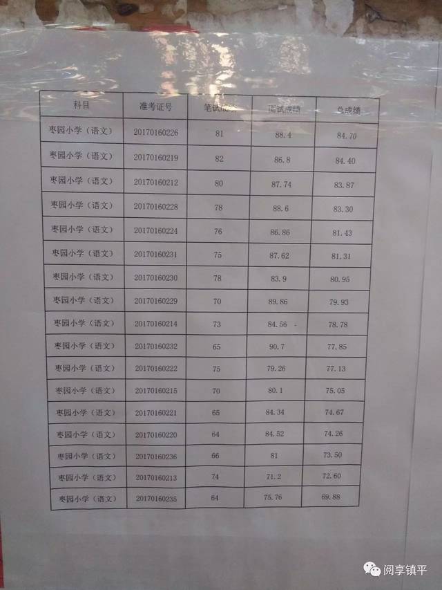 郸城教师工资最新情况深度探讨