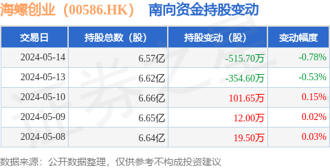 海螺创业股票最新消息深度解读与分析