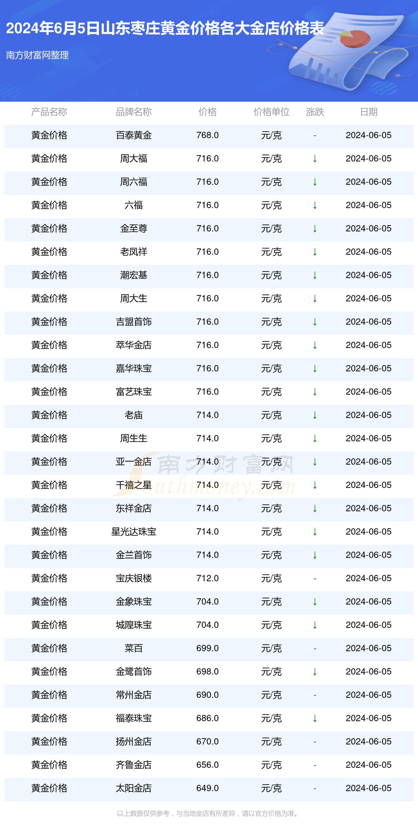 山东大蒜最新价格行情解析