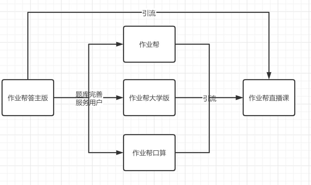 作业帮，智能学习伙伴，探索拍照搜题下载新功能