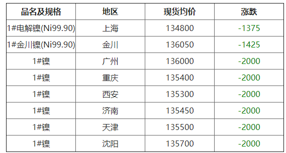 今日镍板价格行情解析