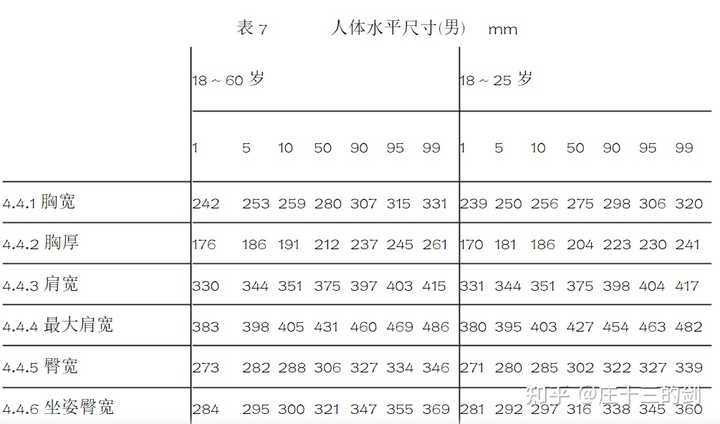 最新人体尺寸国家标准及其实际应用