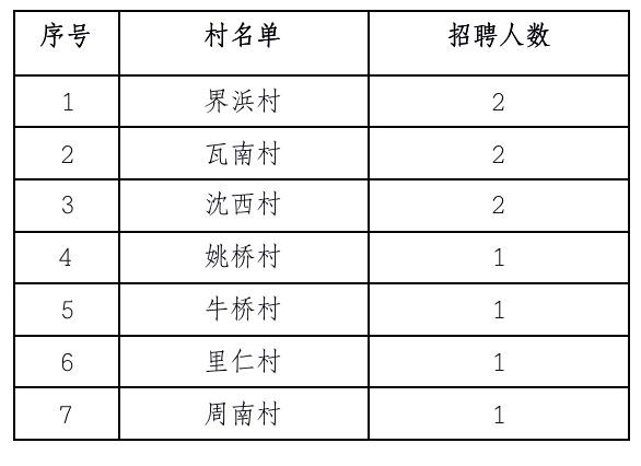 江阴霞客镇最新招聘动态及其影响分析