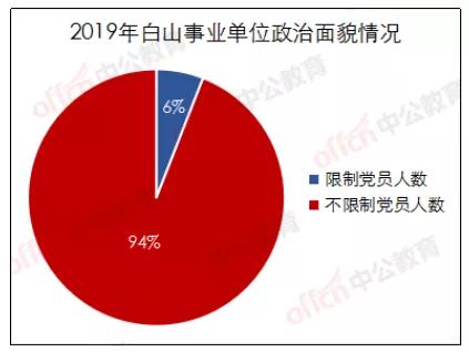 白山事业编最新消息全面解析