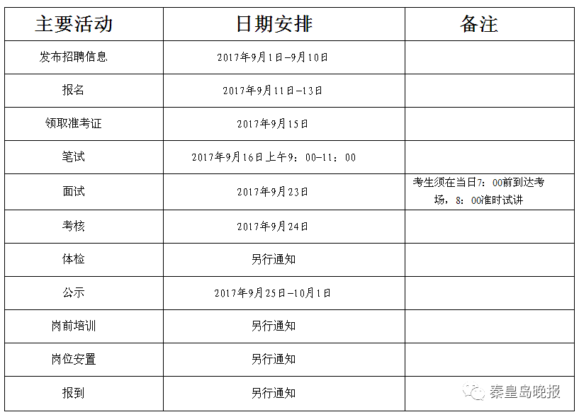 卢龙在线招聘最新消息揭秘本地就业趋势