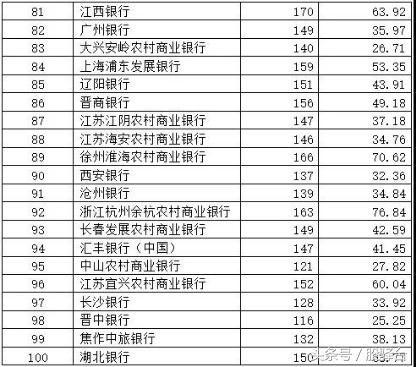 2017最新理财产品排行及市场趋势分析与投资指南