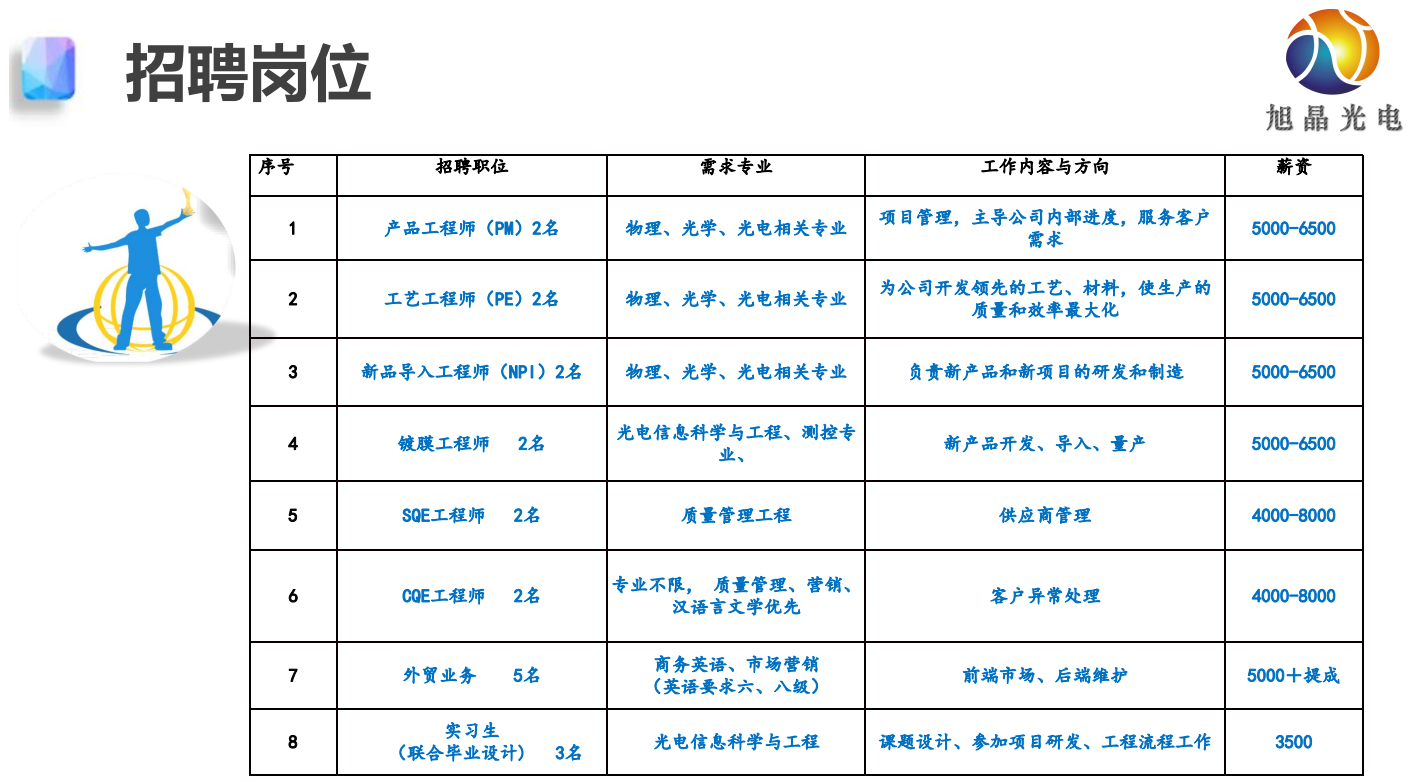 矽品科技最新招聘启事概览