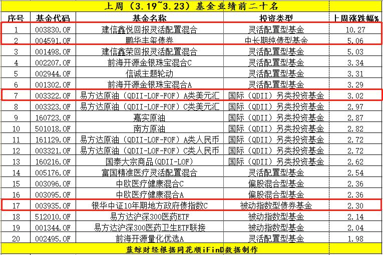 建信优势动力基金最新净值解析