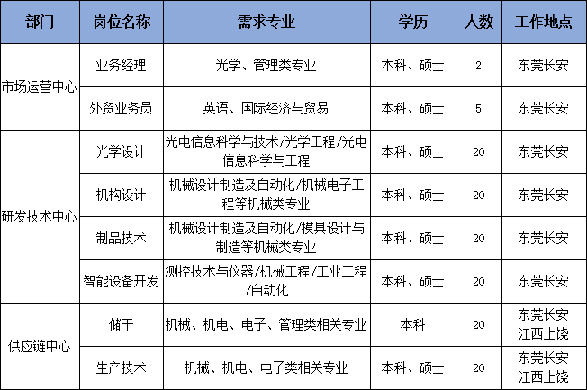 长安宇瞳光学最新招工信息详解