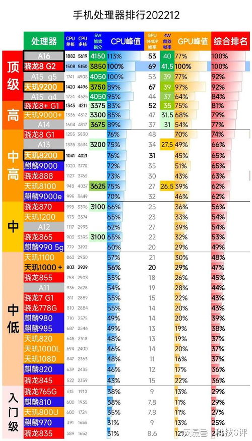 高通最新处理器排名揭秘，性能与技术的巅峰之战