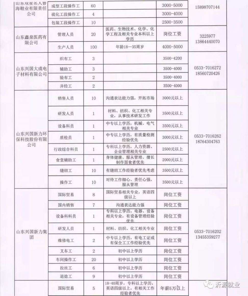 成安工业区招聘动态与职业机遇深度解析