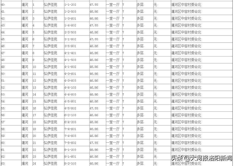 洛阳公租房最新动态，政策更新与申请指南