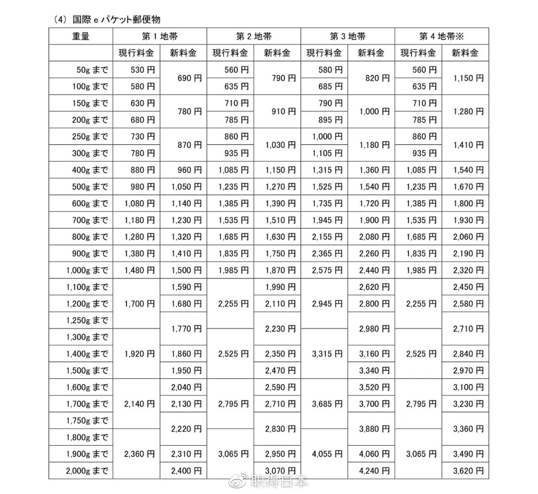 日本运费价格表最新详解