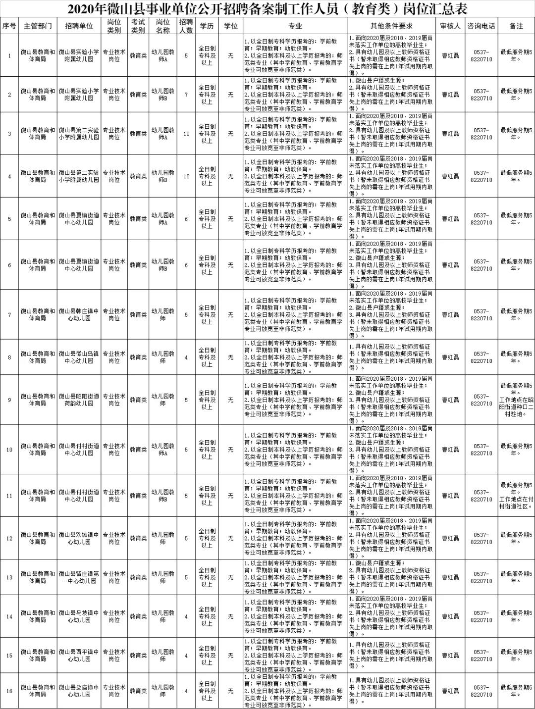 微山本地最新招聘信息全面汇总