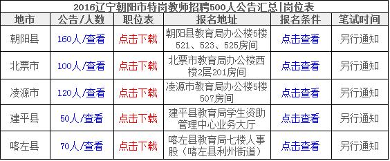 浑源县最新招聘动态更新