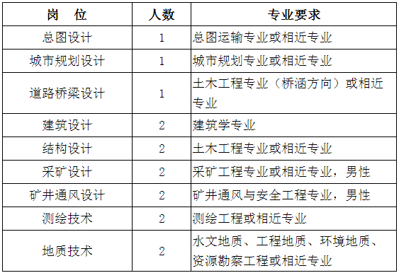 晋煤集团最新招聘信息全面解析