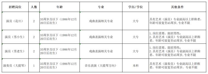 工程预算招聘信息更新与行业趋势深度解析