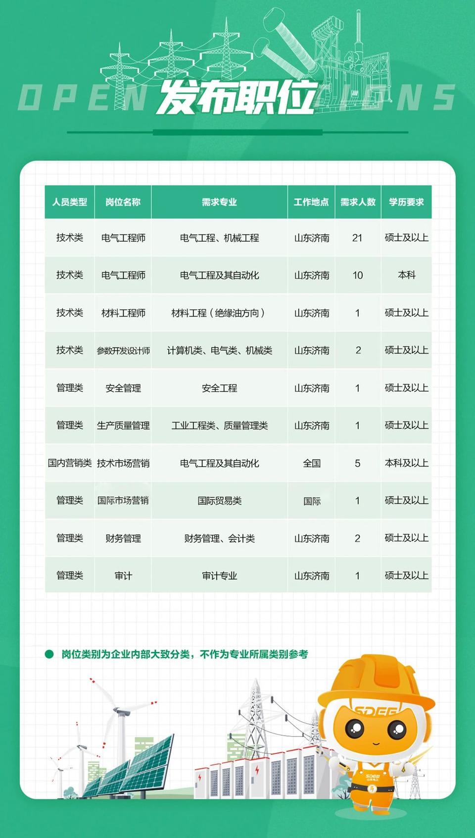 滨州电厂最新招聘信息及查询服务