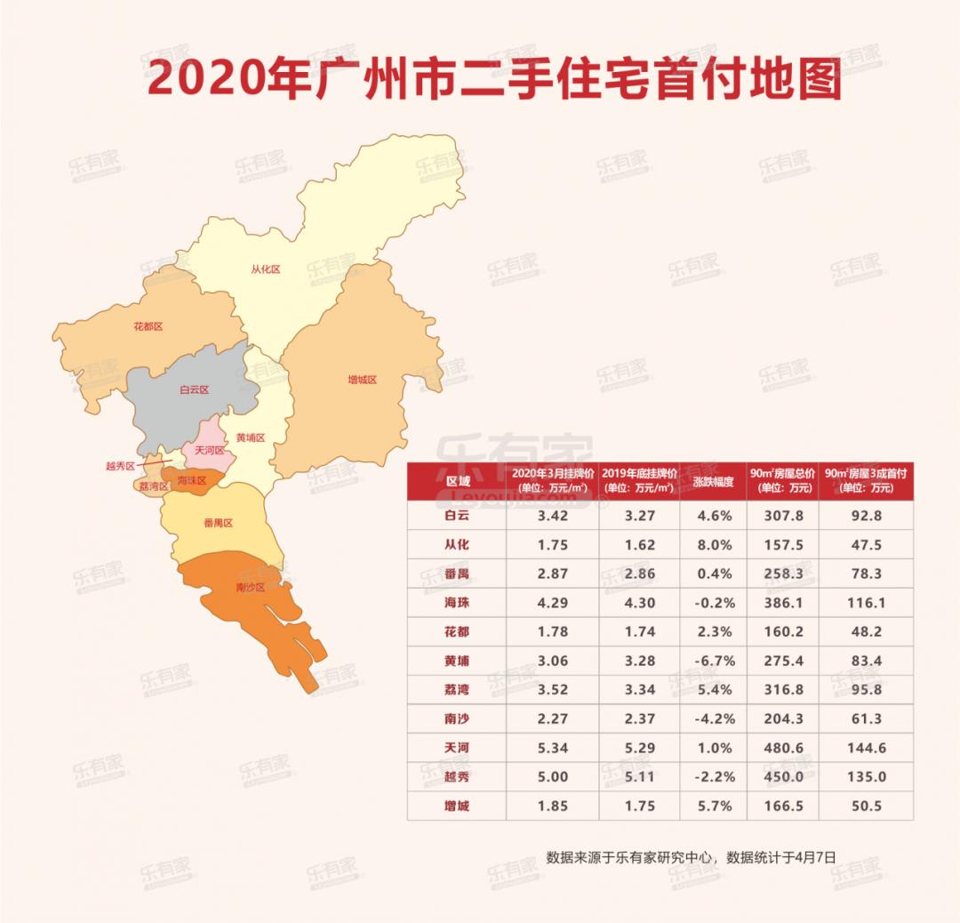 广州花都最新限购政策解读与影响分析