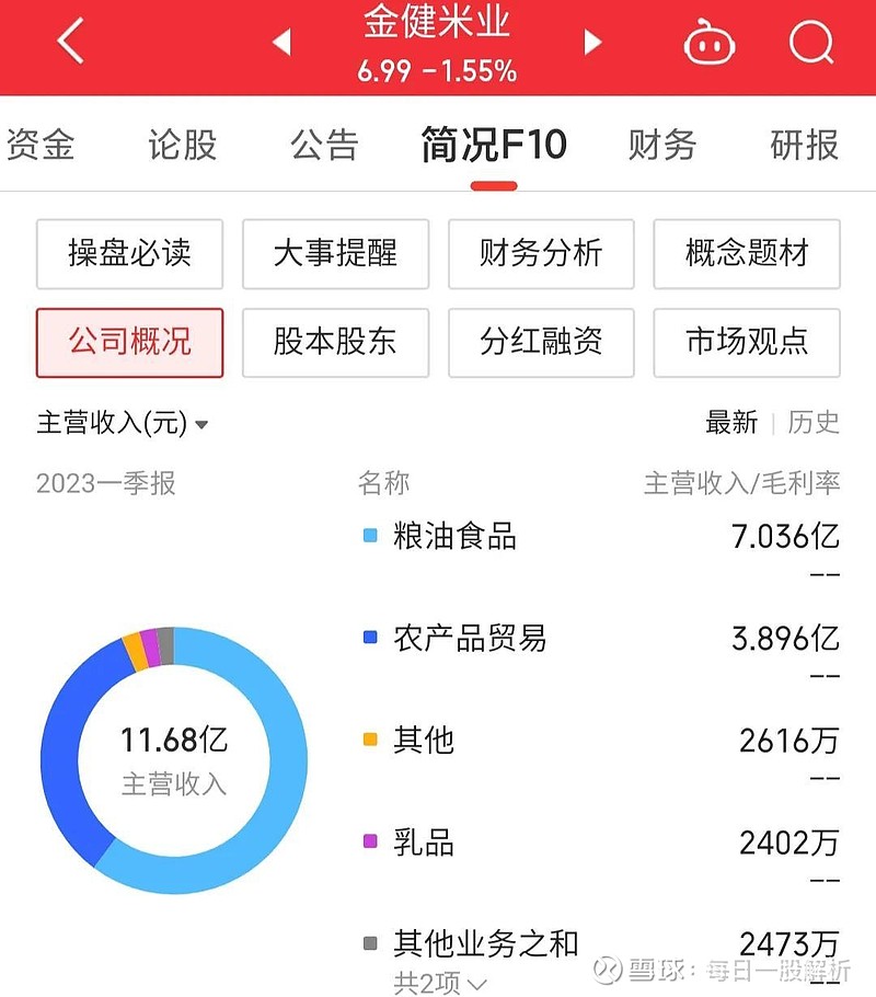 金健米业最新传闻全面解析