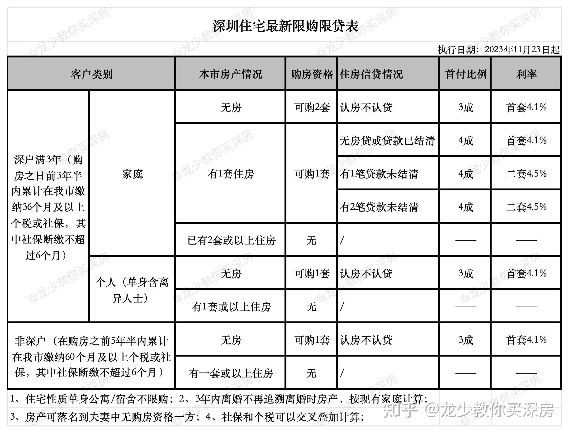 深圳最新房产政策规定及其深远影响