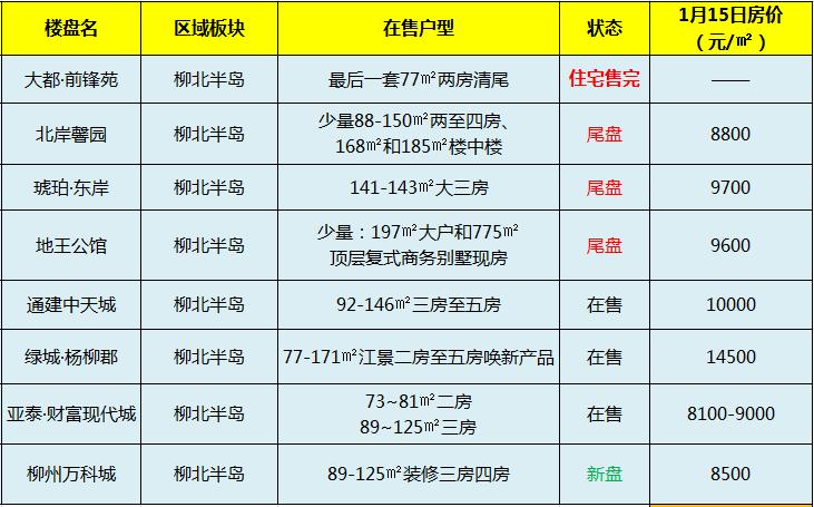 柳北新区规划进展与健康城市建设探讨最新动态