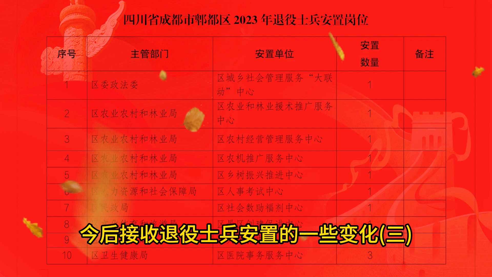 烟台退伍军人最新规定，为英勇退役军人保驾护航的政策措施