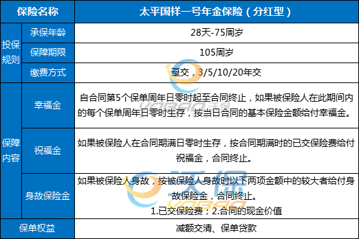 中国太平最新理财产品全面概览