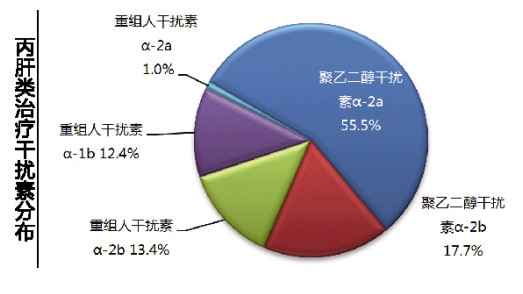 丙肝新药研发进展，中国最新动态与未来展望