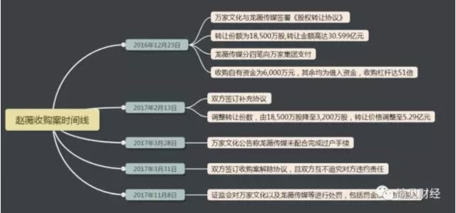 万家文化股票最新公告深度解读与分析