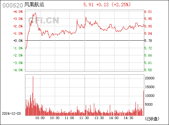 长航凤凰股票最新消息全面解读与分析