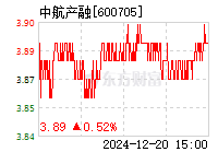 中航资本股票最新消息全面解读与分析