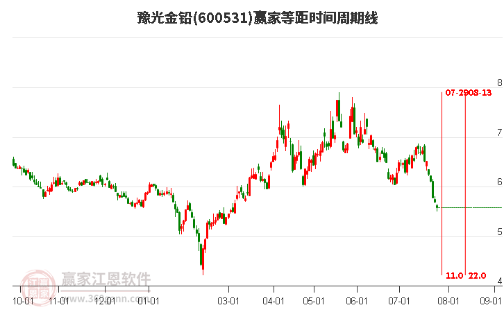 豫光金铅股票最新行情解析