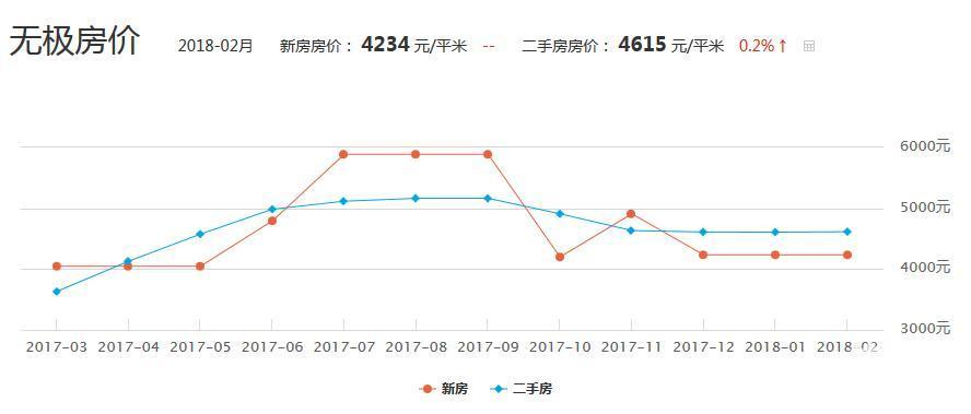 无极房价走势揭秘，最新消息、市场趋势与未来展望