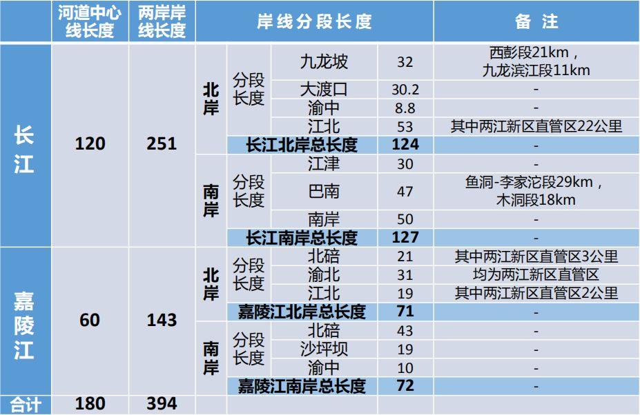 西彭最新规划设计方案，塑造未来城市的蓝图展望