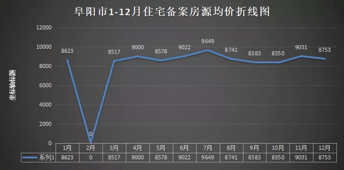 阜阳市最新楼盘价格一览